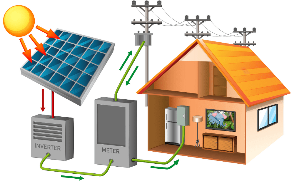 Featured image of inverter