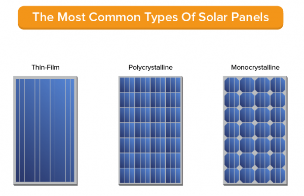 Solar Panel Analysis