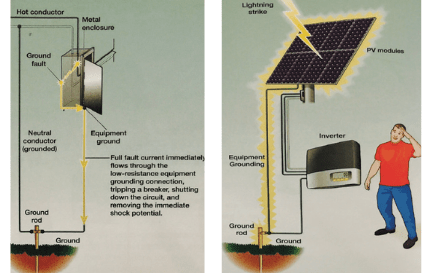 Good-Grounding-Lighting-Protection-solar-system-installation