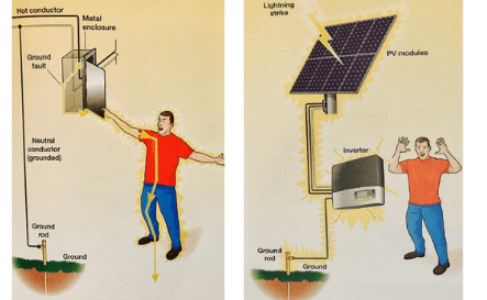 Poor-Grounding-Lighting-Protection-solar-system-installation