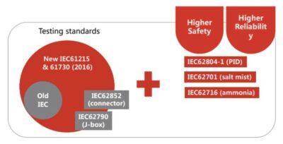 BEST-IN-CLASS CERTIFICATION COVERAGE