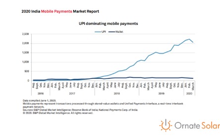 Payment App Graph