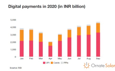 Payment App Graph