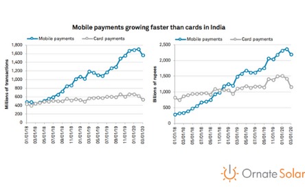 Payment App Graph