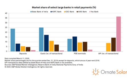 Payment App Graph