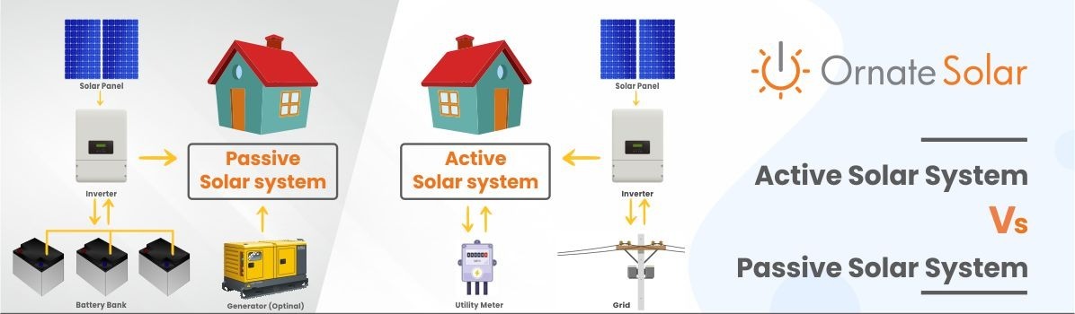 Difference between Active & Passive Solar Systems