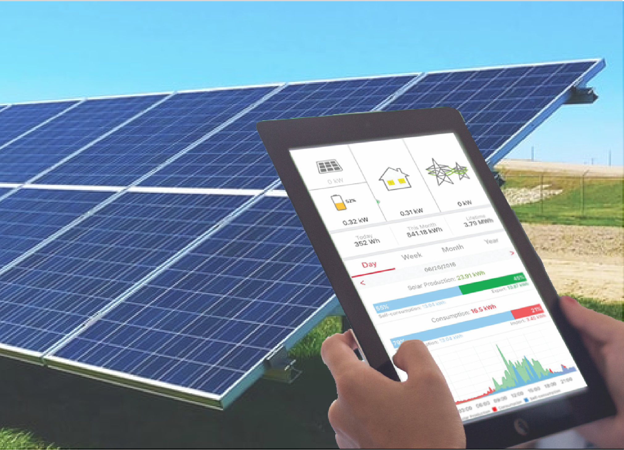 Solar monitoring