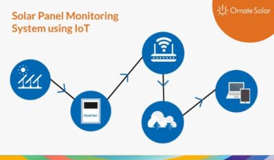 monitoring system