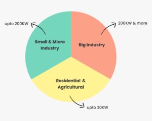 Why Businesses Should Go For Solar in Haryana?