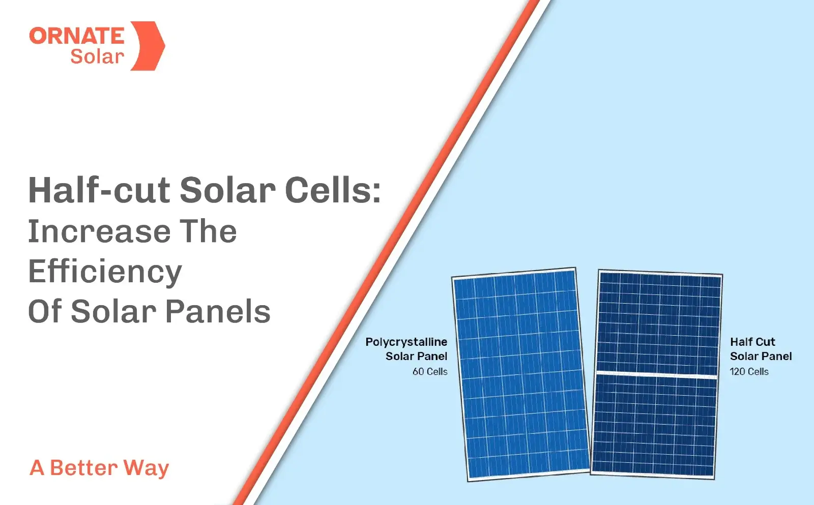 Half-Cut Solar Panels Explained: How they work // Are they better // What  is the difference 