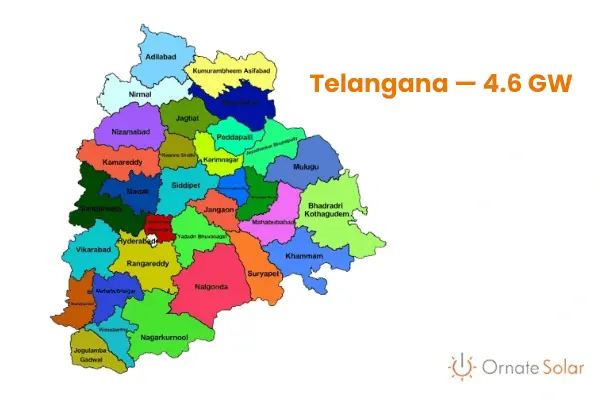 Telangana's Solar Capacity- 4.5 GW