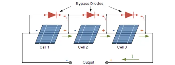 Bypass diodes in solar panels
