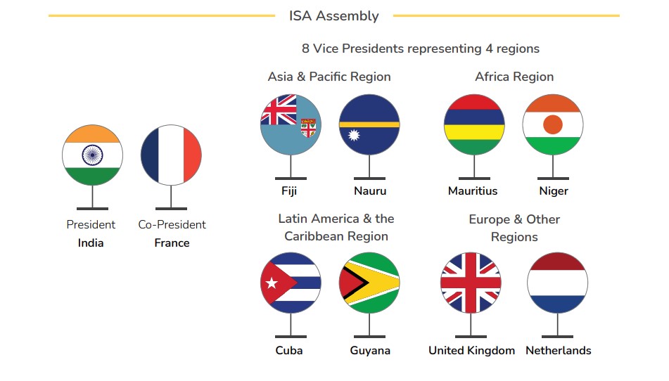 ISA Assembly