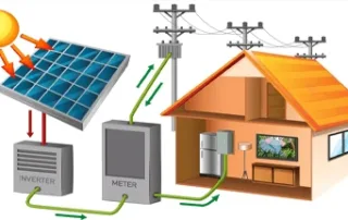 Net Metering vs. Gross Metering vs Net Billing: which is the Best Option?