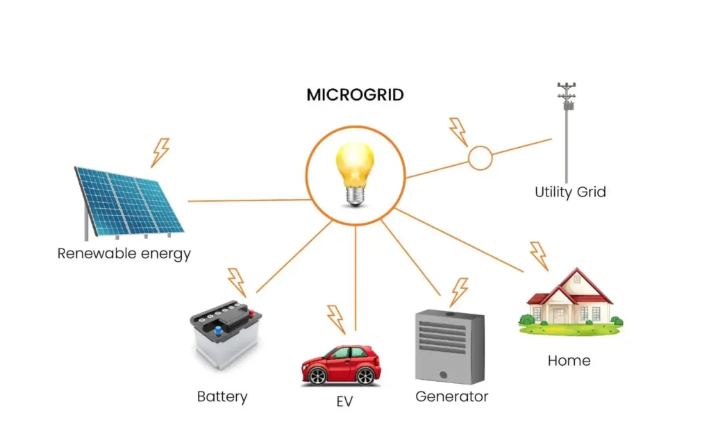 Solar Microgrids