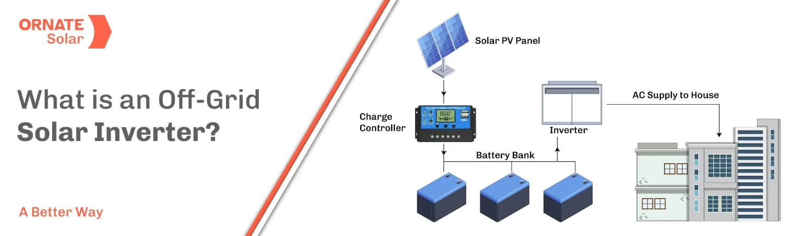 What is an Off-Grid Solar Inverter?