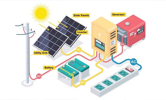 understand why india need its own solar inverter manufacturing