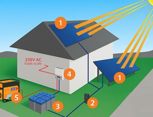 How to Choose the Right Off-Grid Solar Inverter for Your Home or Business