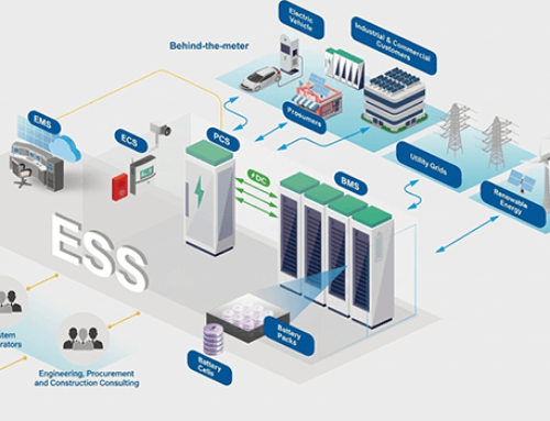 Why Voltage Levels Matter in BESS: Choosing the Right Architecture with UnityESS